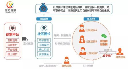 食品互聯(lián)網(wǎng)銷售 探索未來(lái)食品市場(chǎng)的新模式