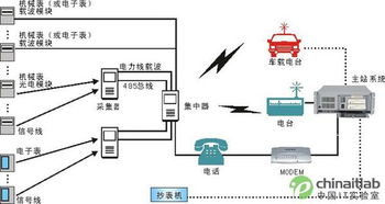 電力采集器連接電度表操作指南與計算機軟硬件批發方案