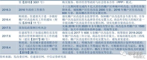 棚改貨幣化與貨幣專用設備銷售 關聯、影響與思考